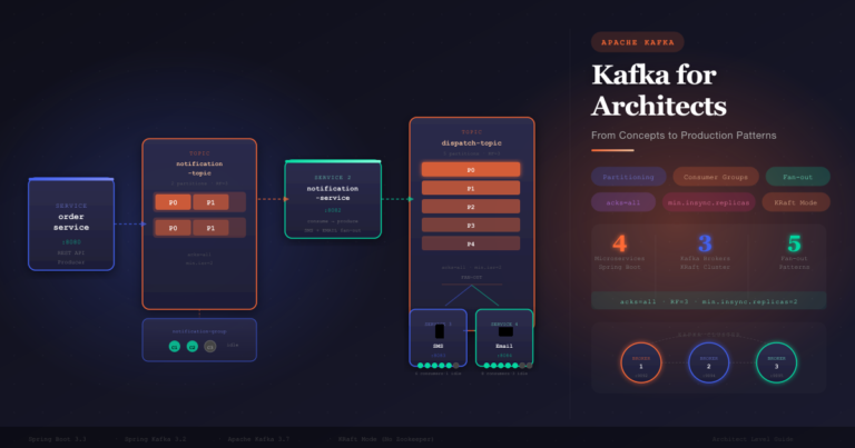 Apache Kafka for Architects: From Concepts to Production Patterns